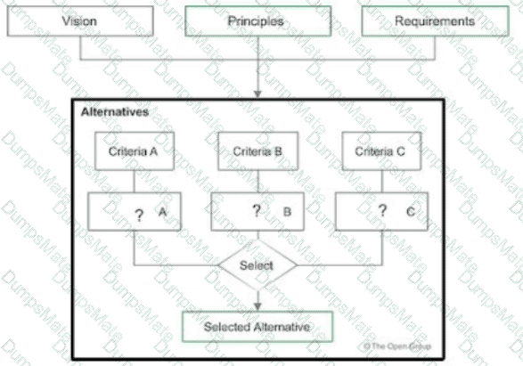OGEA-101 Question 23